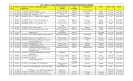 LIST of CLU CASES: REJECTED/ RETURNED/WITHDRAWN/ LAPSED Sr