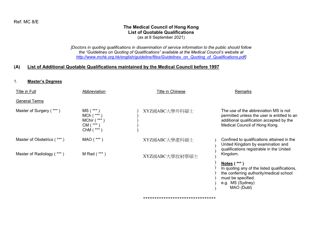 MC 8/E the Medical Council of Hong Kong List of Quotable Qualifications (As at 8 September 2021)