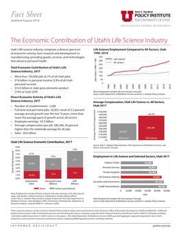 The Economic Contributions of Utah's Life Science Industry