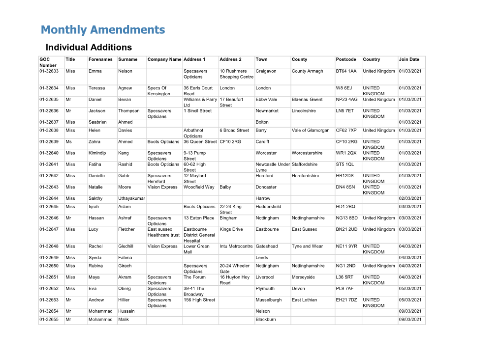 Monthly Amendments