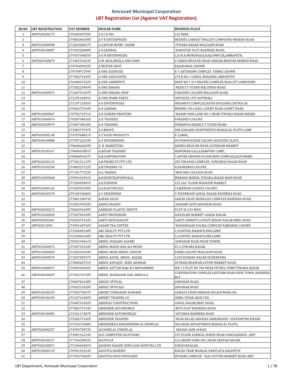 Amravati Municipal Corporation LBT Registration List (Against VAT Registration)