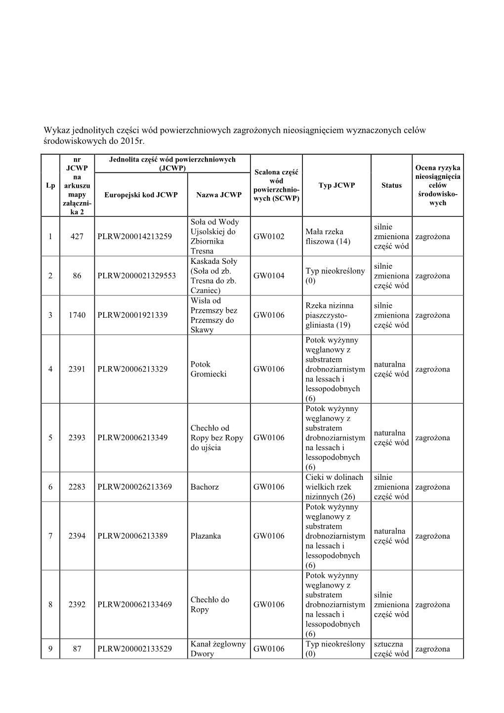 Zalacznik7.Pdf