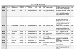 2018 Cetacean Sighting Log