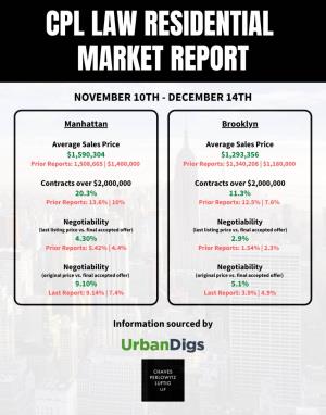 Download Market Report