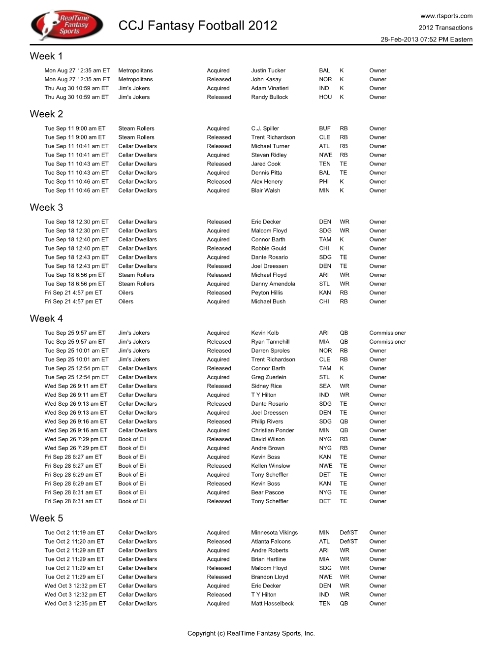 CCJ Fantasy Football 2012 2012 Transactions 28-Feb-2013 07:52 PM Eastern Week 1