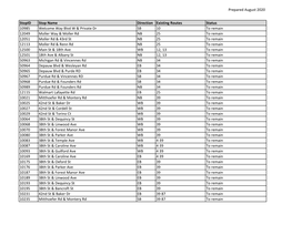 Bus Stops Staying in Current Location