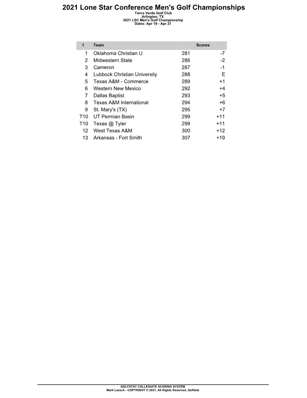 2021 Lone Star Conference Men's Golf Championships Tierra Verde Golf Club Arlington, TX 2021 LSC Men's Golf Championship Dates: Apr 19 - Apr 21