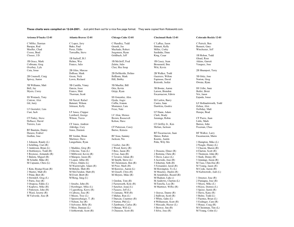 These Charts Were Compiled on 12-24-2001. Just Print Them out for a Nice Five Page Format