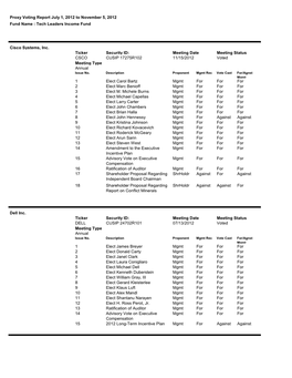 Proxy Voting Record