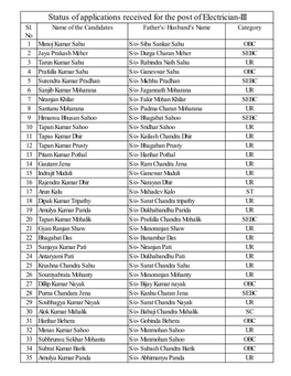 Status of Applications Received for the Post of Electrician-III Sl