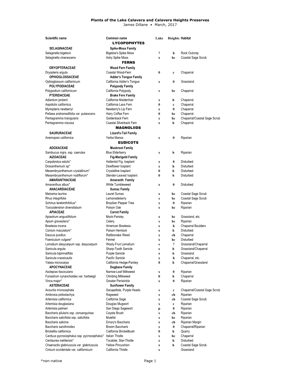 Current Lake Calavera Plant List 3-2017 (James Dillane)