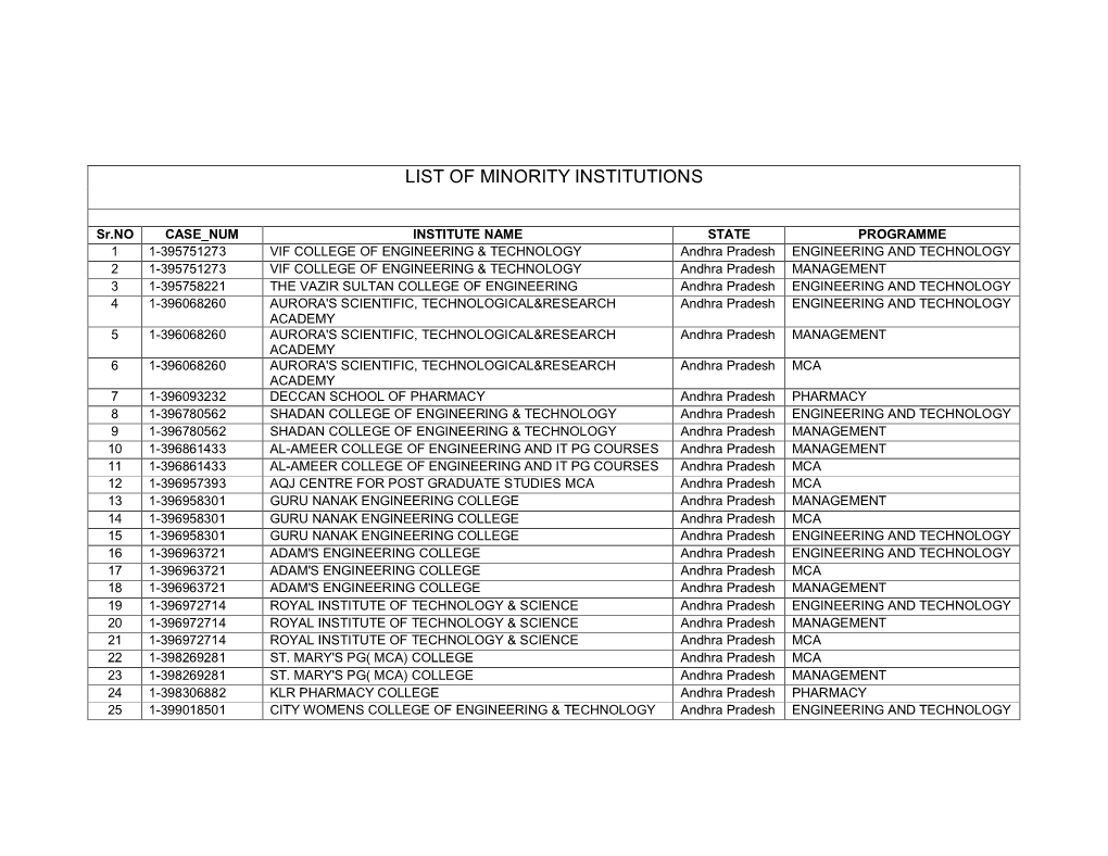 List of Minority Institutions