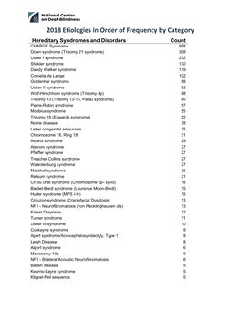 2018 Etiologies by Frequencies