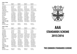 Standards Scheme 2015/2016