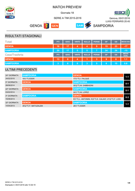 Match Preview Genoa Sampdoria