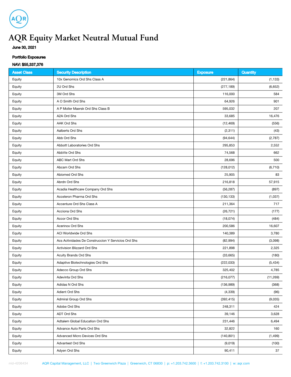 AQR Equity Market Neutral Mutual Fund June 30, 2021