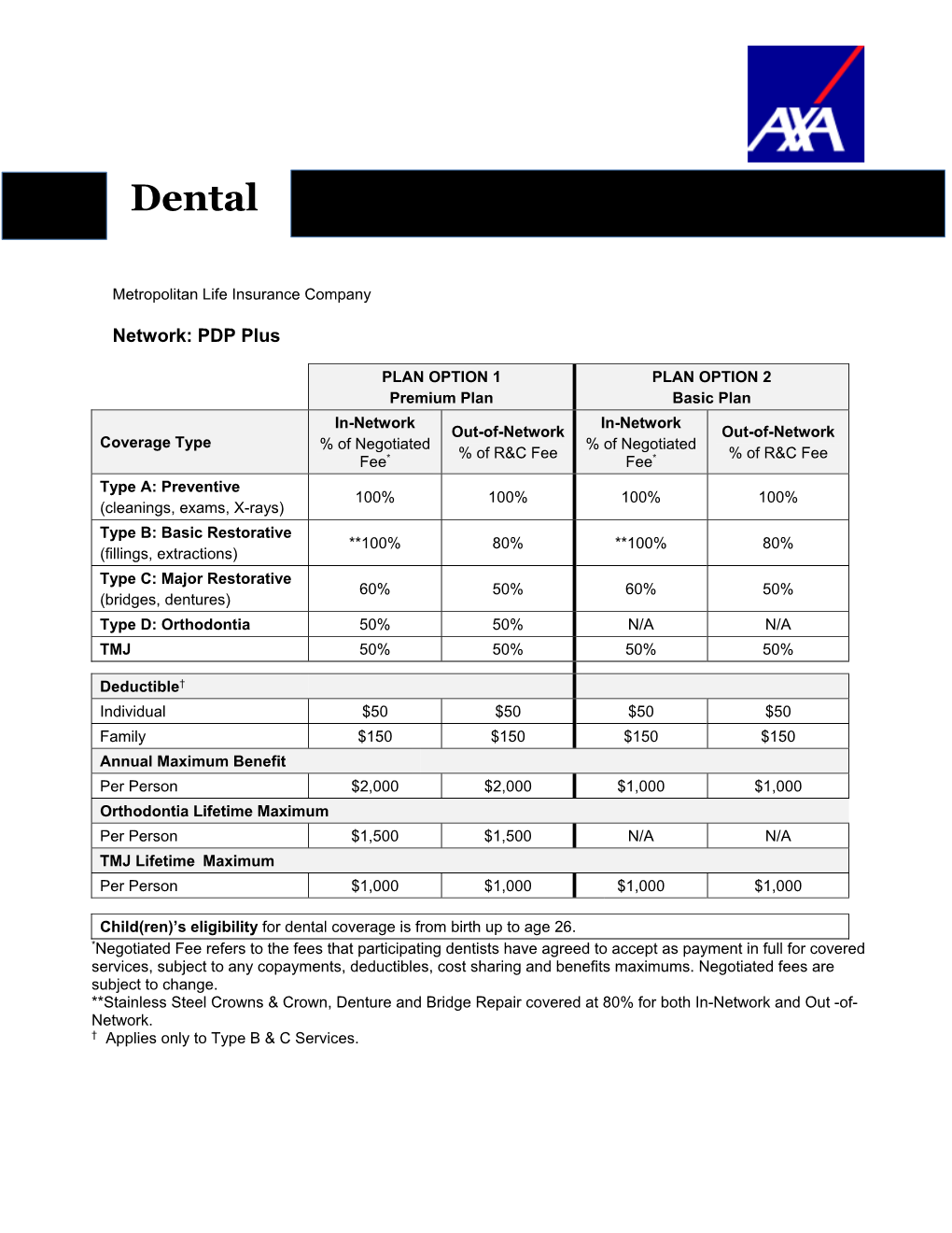 2020 Metlife Dental Plans Summary
