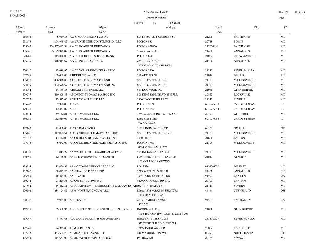 Vendors-And-Contractors-Report.Pdf