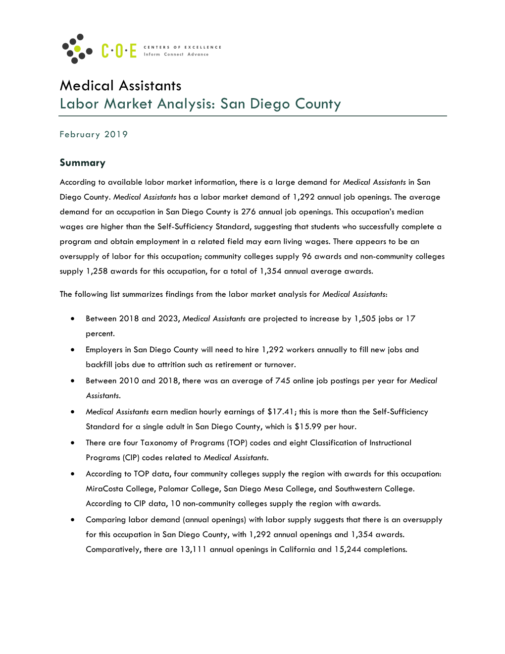 Medical Assistants Labor Market Analysis: San Diego County