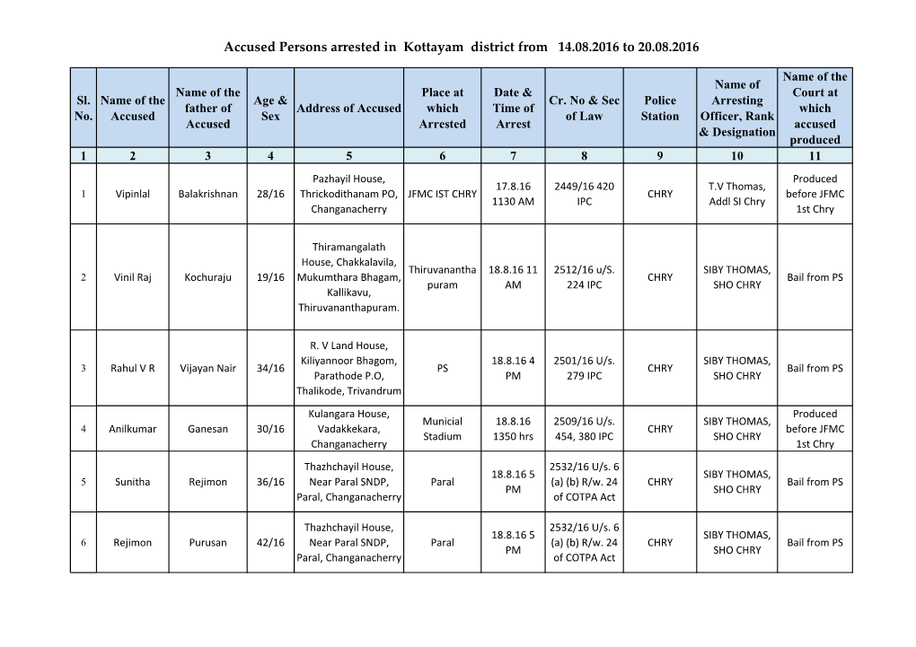 Accused Persons Arrested in Kottayam District from 14.08.2016 to 20.08.2016