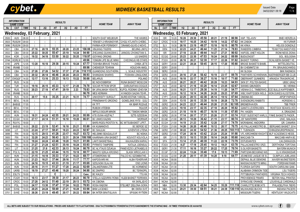 Midweek Basketball Results Midweek Basketball