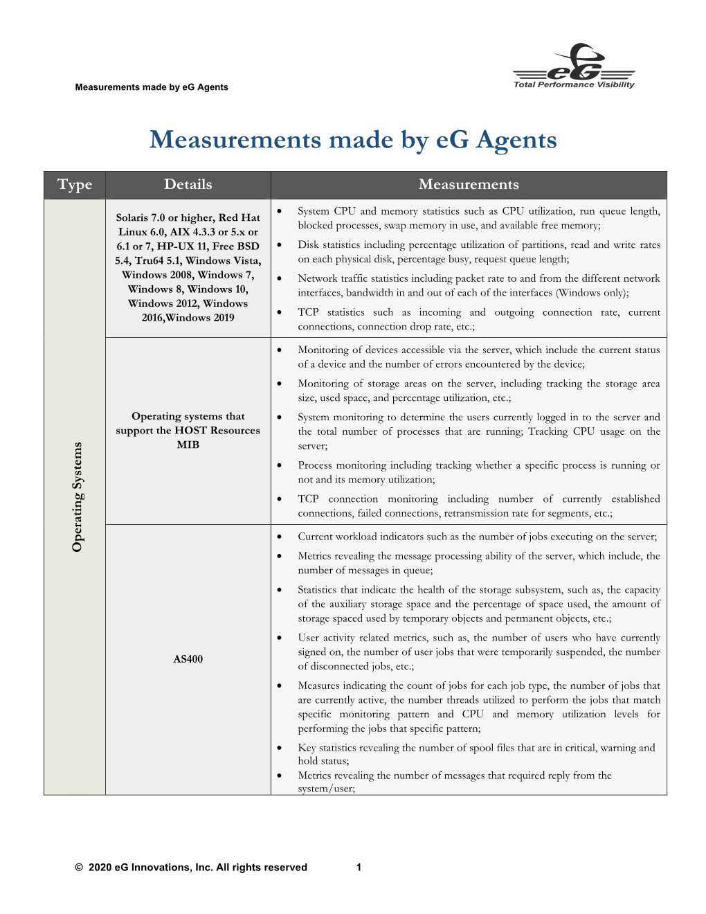 Measures Summary.Pdf