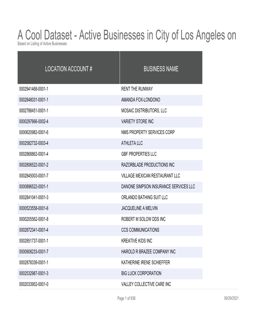 Active Businesses in City of Los Angeles on Topanga Based on Listing of Active Businesses