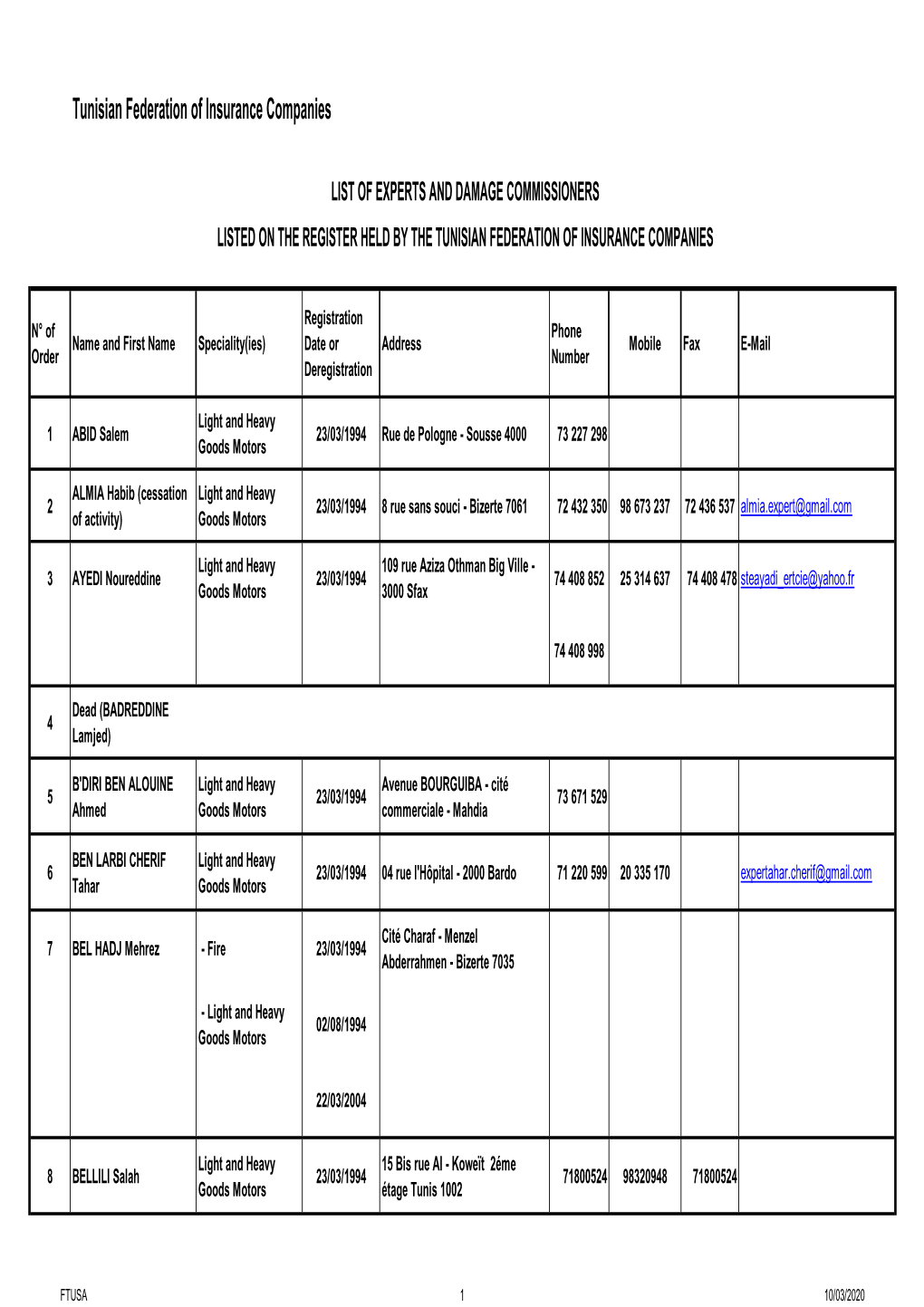 List of Experts and Damage Commissioners Listed on the Register Held by the Tunisian Federation of Insurance Companies