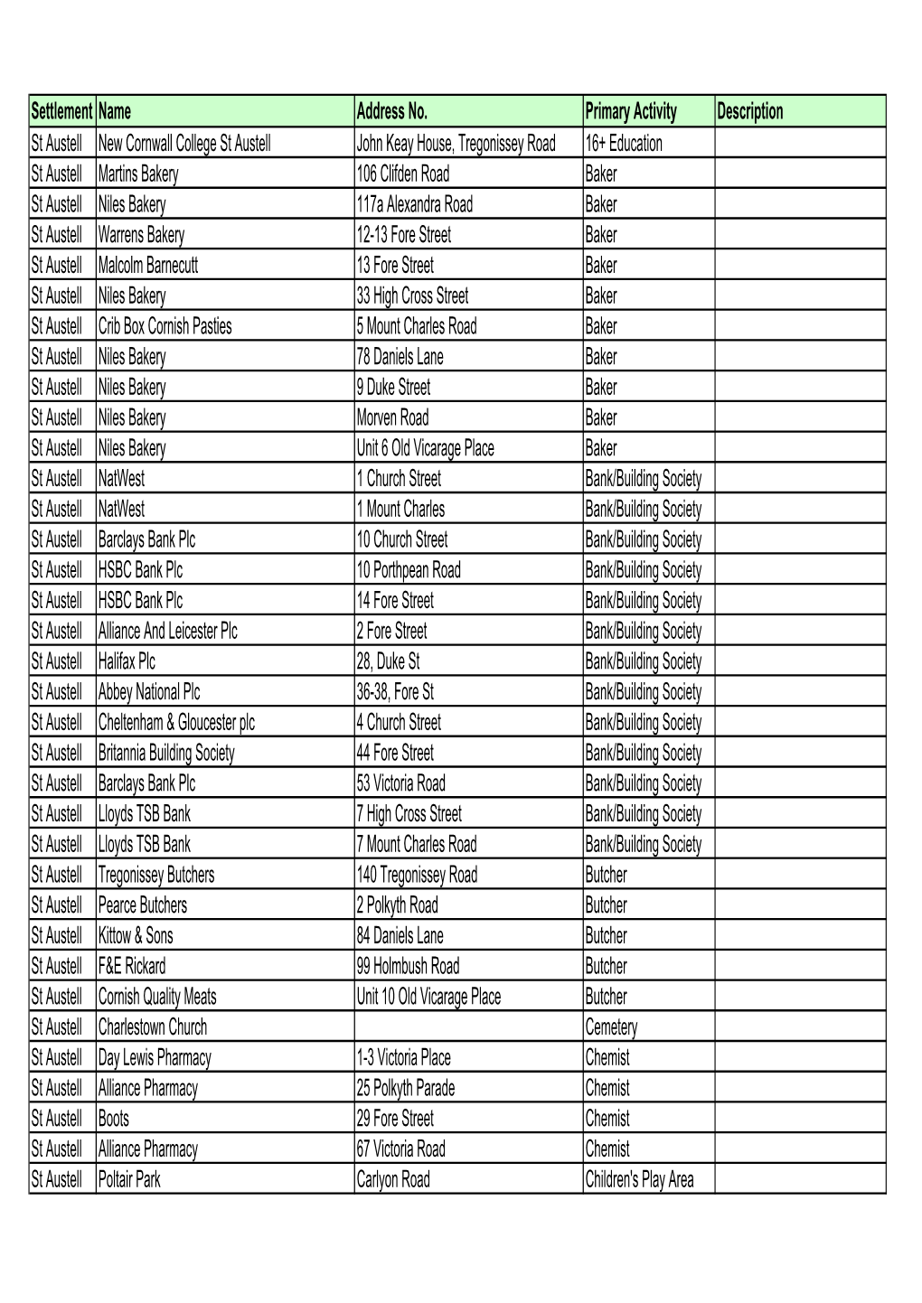 St Austell Facilities List