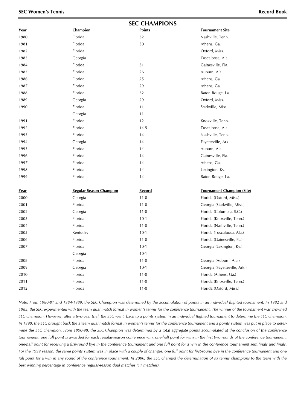 Women's Tennis Record Book Women's Tennis Record