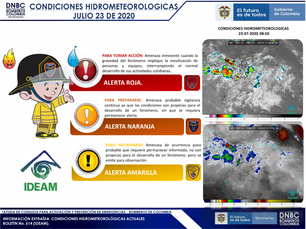 CONDICIONES HIDROMETEOROLÓGICAS ACTUALES BOLETÍN No