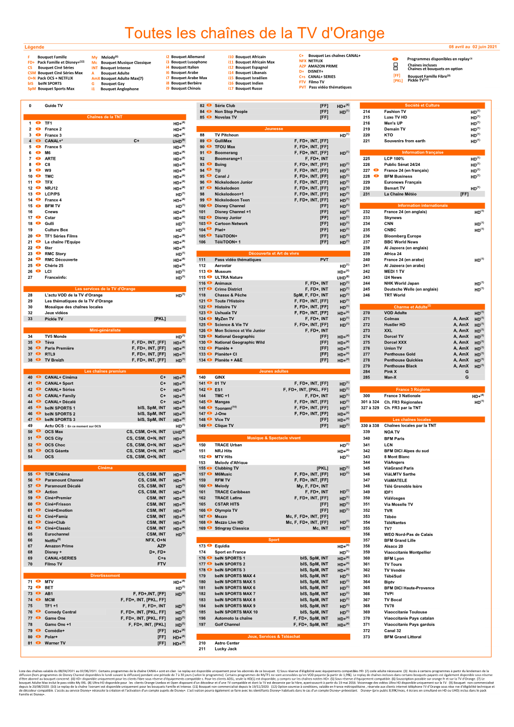 Toutes Les Chaînes De La TV D'orange Légende 08 Avril Au 02 Juin 2021