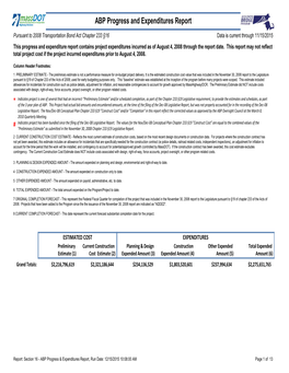 Section 16 - ABP Progress & Expenditures Report, Run Date: 12/15/2015 10:08:00 AM Page 1 of 13 ESTIMATED COSTEXPENDITURES ESTIMATED SCHEDULE