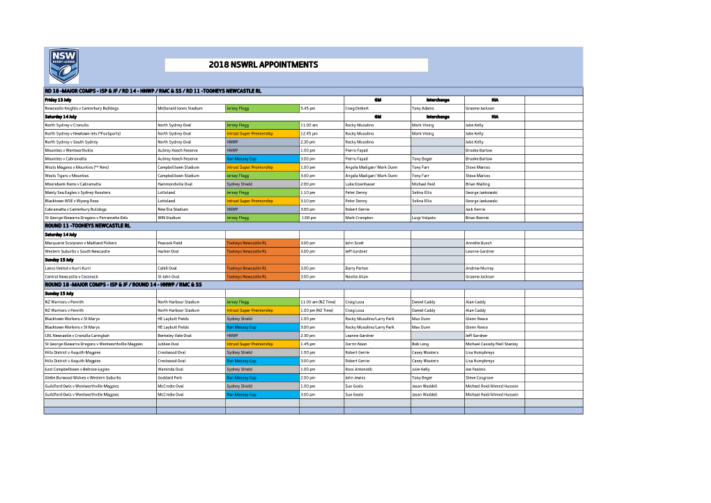 2018 Nswrl Appointments