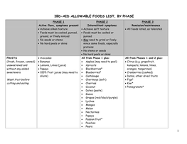 Ibd-Aid Allowable Foods List, by Phase