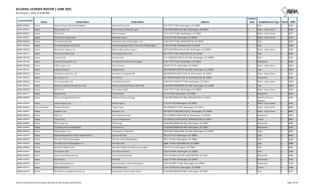 ALCOHOL LICENSEE ROSTER | JUNE 2021 As of June 1, 2021 at 4:04 PM