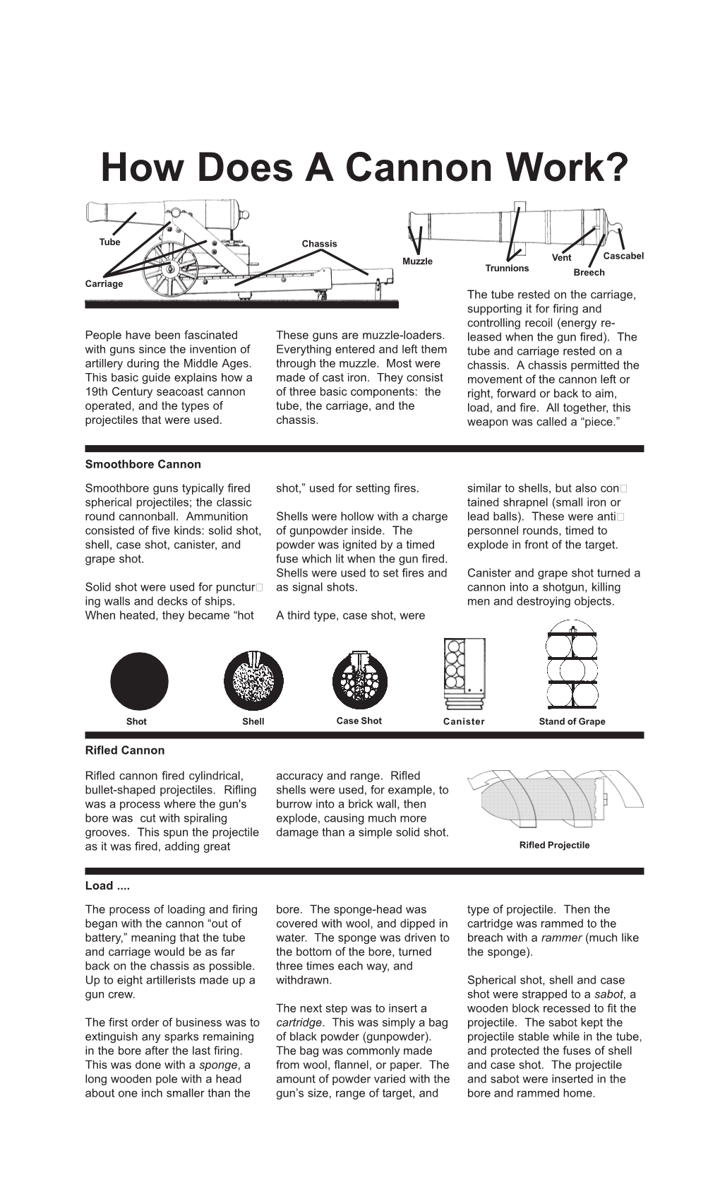 How Does a Cannon Work?