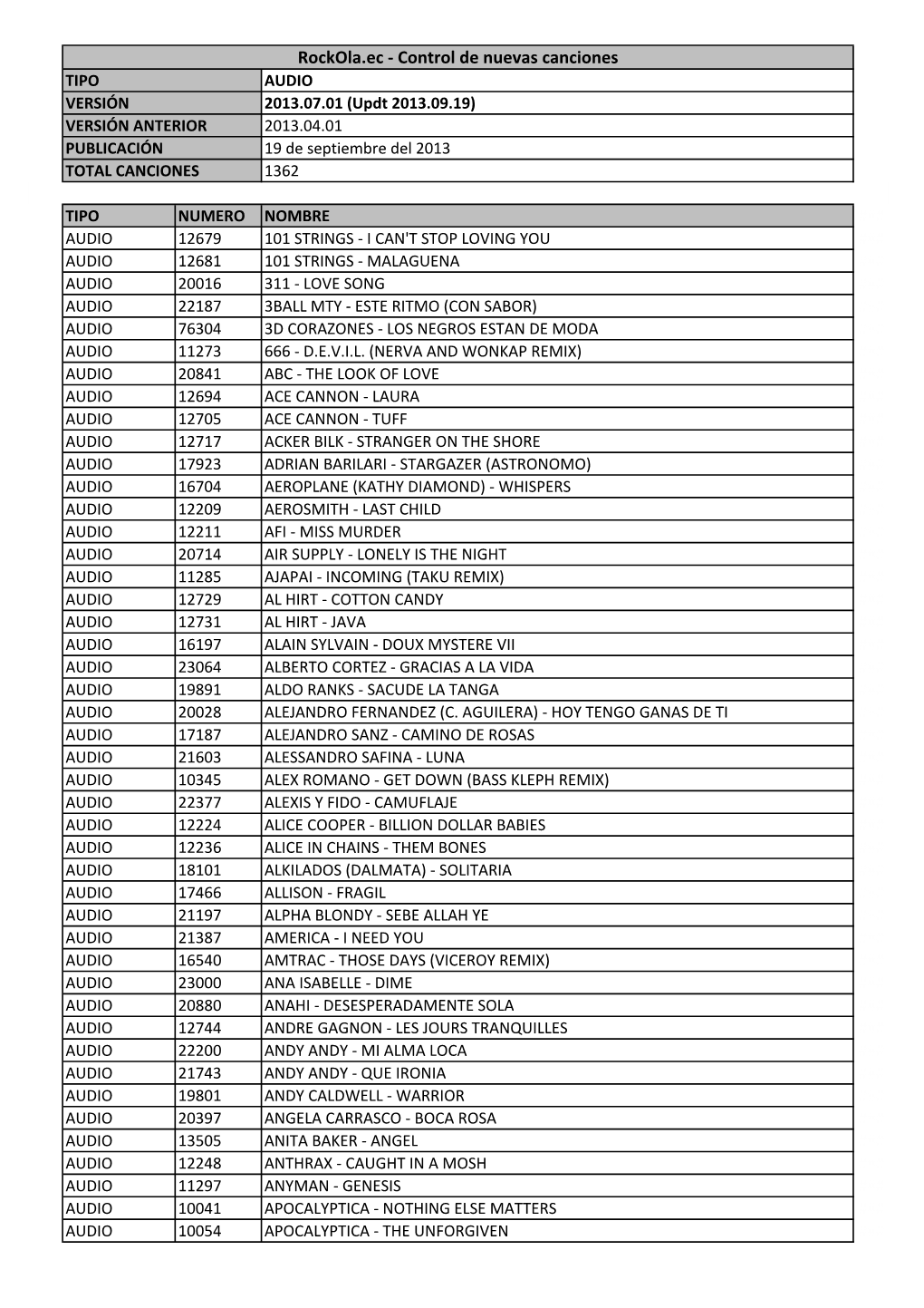 Control De Nuevas Canciones TIPO AUDIO VERSIÓN 2013.07.01 (Updt 2013.09.19) VERSIÓN ANTERIOR 2013.04.01 PUBLICACIÓN 19 De Septiembre Del 2013 TOTAL CANCIONES 1362