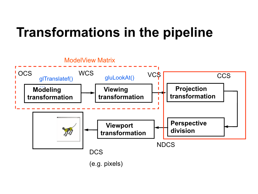 Cs-174-Lecture-Projections.Pdf