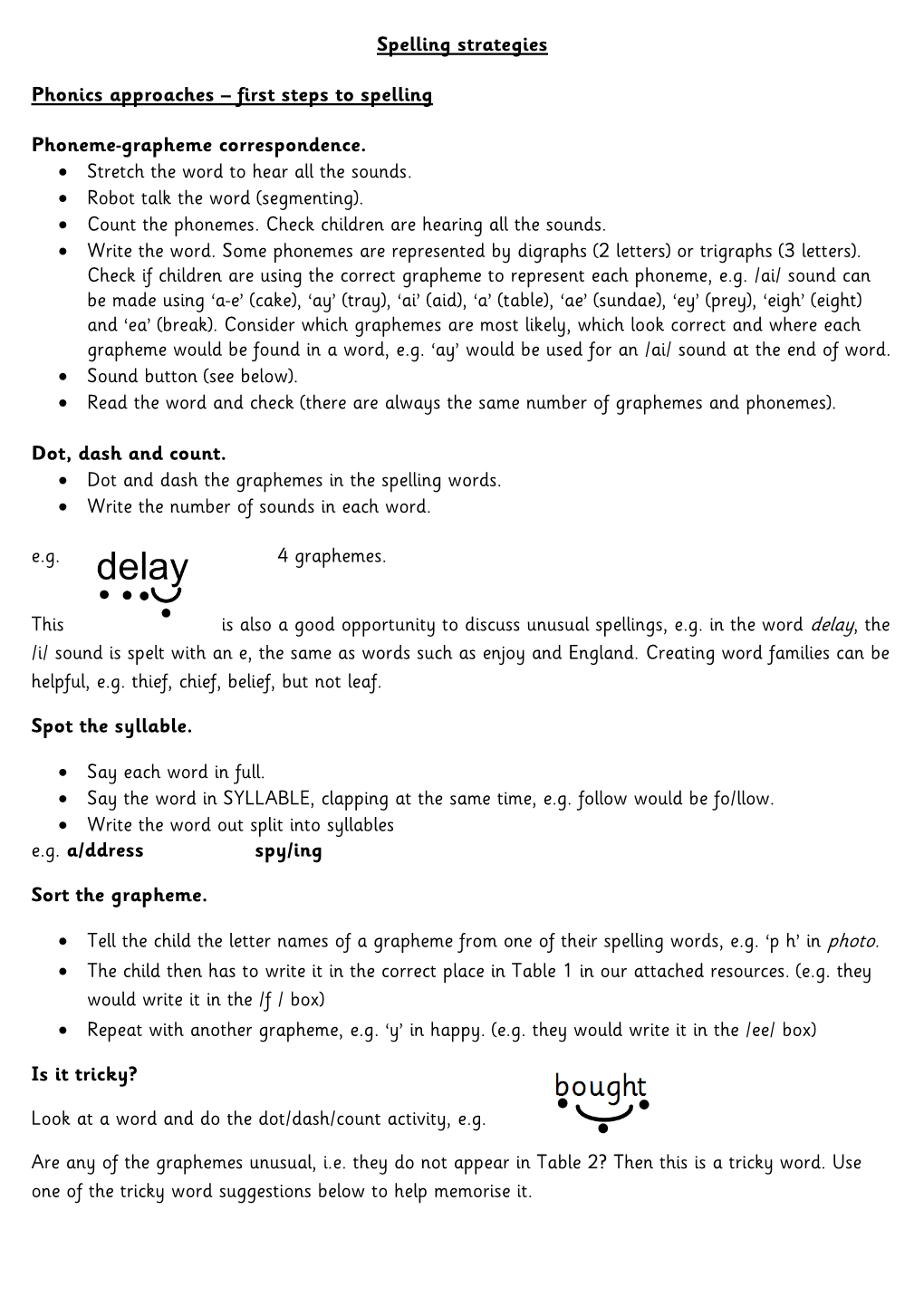 Spelling Strategies Phonics Approaches