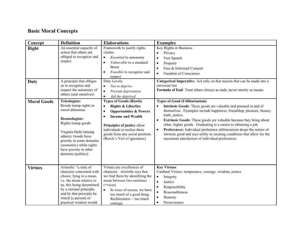 Basic Moral Concepts