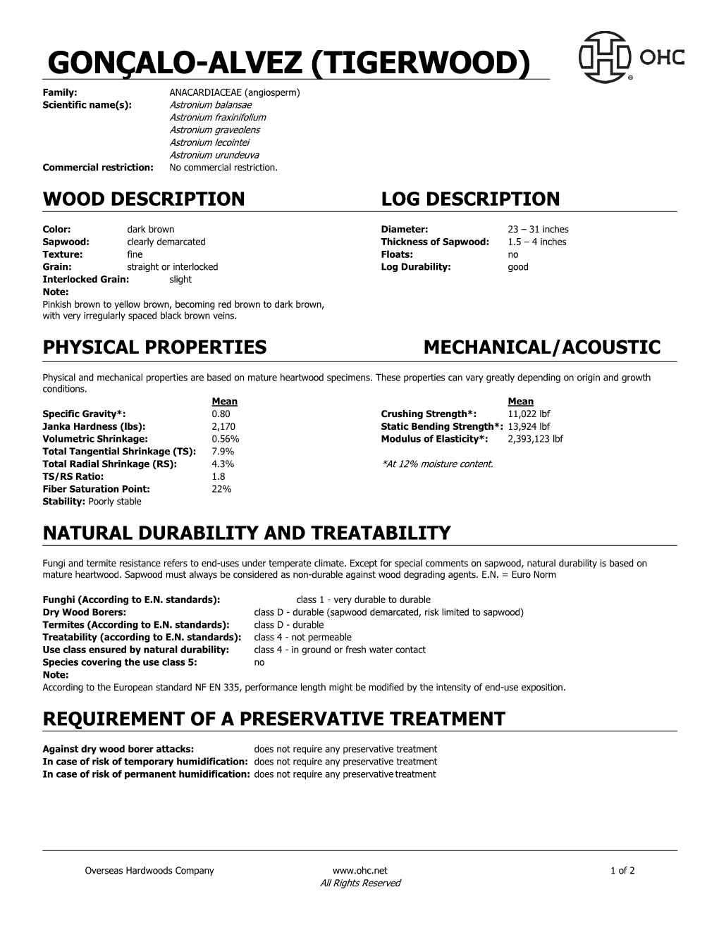 Tigerwood/Goncalo Alves Technical Data