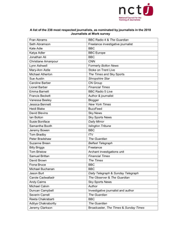 A List of the 238 Most Respected Journalists, As Nominated by Journalists in the 2018 Journalists at Work Survey