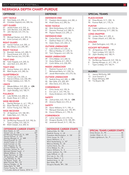 NEBRASKA DEPTH CHART–PURDUE OFFENSE DEFENSE SPECIAL TEAMS LEFT TACKLE DEFENSIVE END PLACE-KICKER 68 Nick Gates, 6-5, 295, Jr