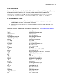 Last Updated 10/02/12 Brand Association List Below Is the List Of