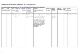 Weekly List of Planing Decisions Made 16 -20 August 2021