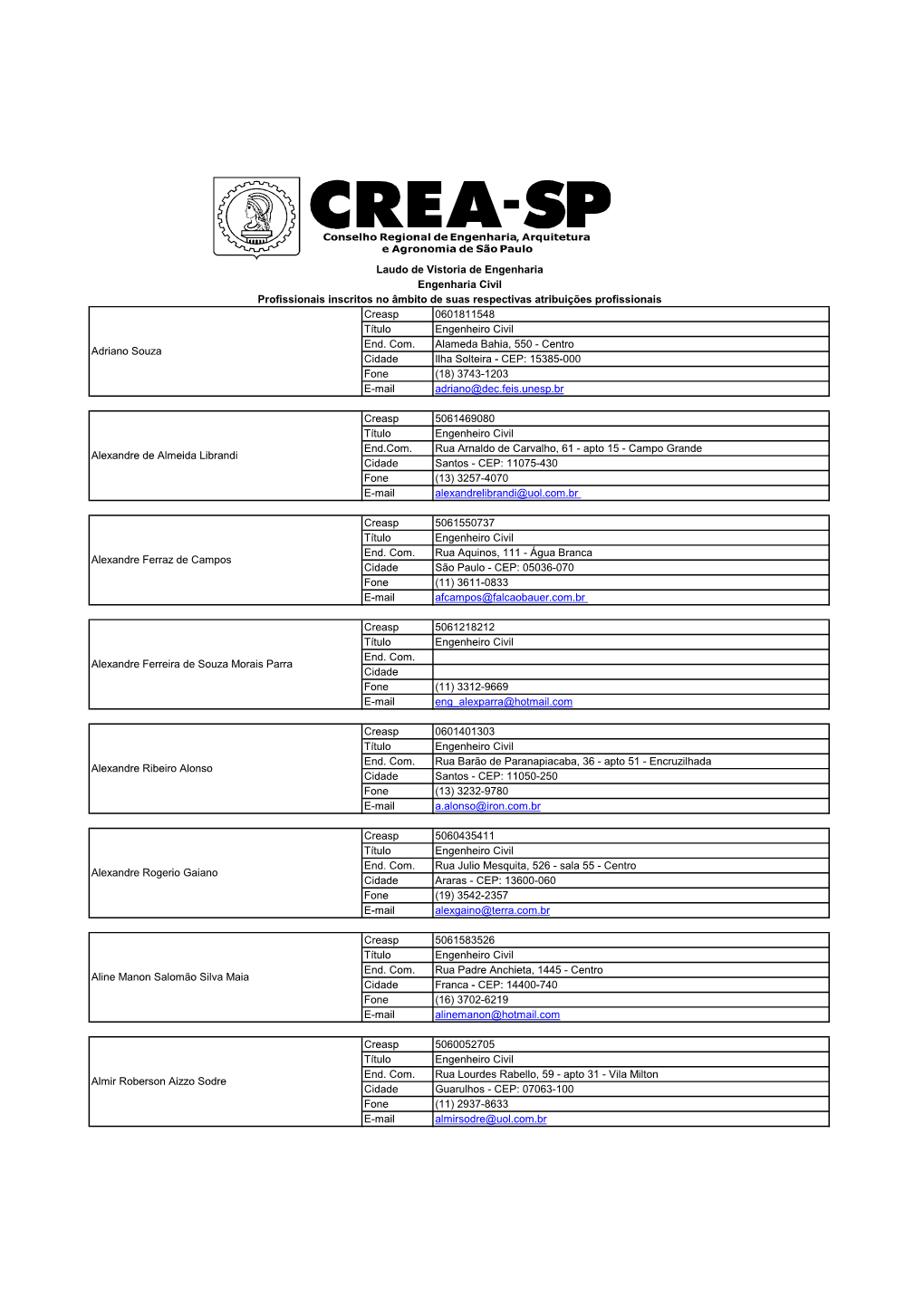 Vistoria De Engenharia Engenharia Civil Profissionais Inscritos No Âmbito De Suas Respectivas Atribuições Profissionais Creasp 0601811548 Título Engenheiro Civil End