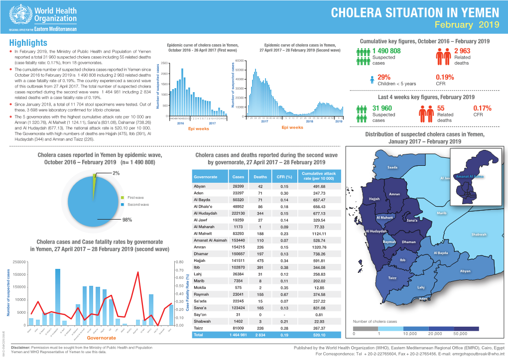 CHOLERA SITUATION in YEMEN February 2019