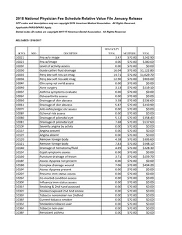 2018 National Physician Fee Schedule Relative Value File January Release CPT Codes and Descriptions Only Are Copyright 2016 American Medical Association