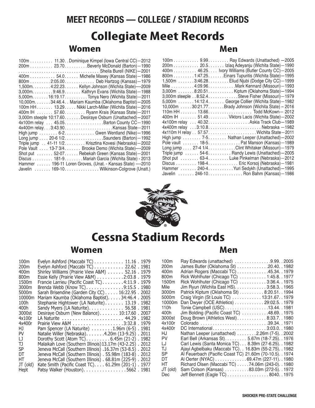 Collegiate Meet Records Cessna Stadium Records